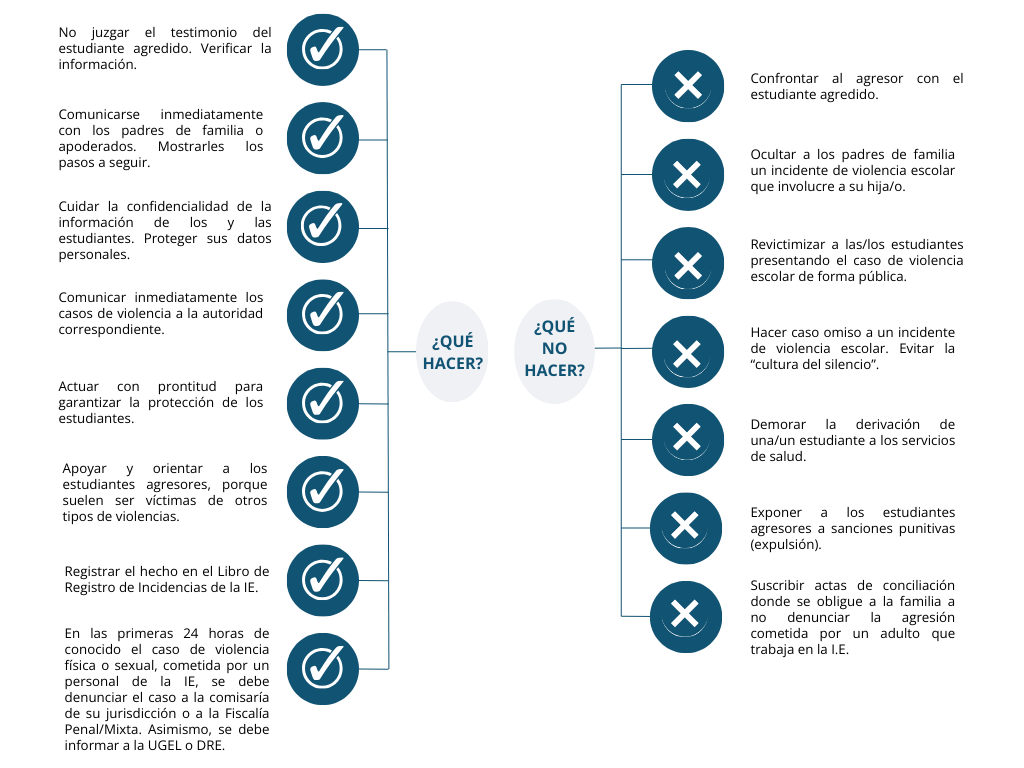 Violencia escolar ¿Qué hacer y qué no hacer?
