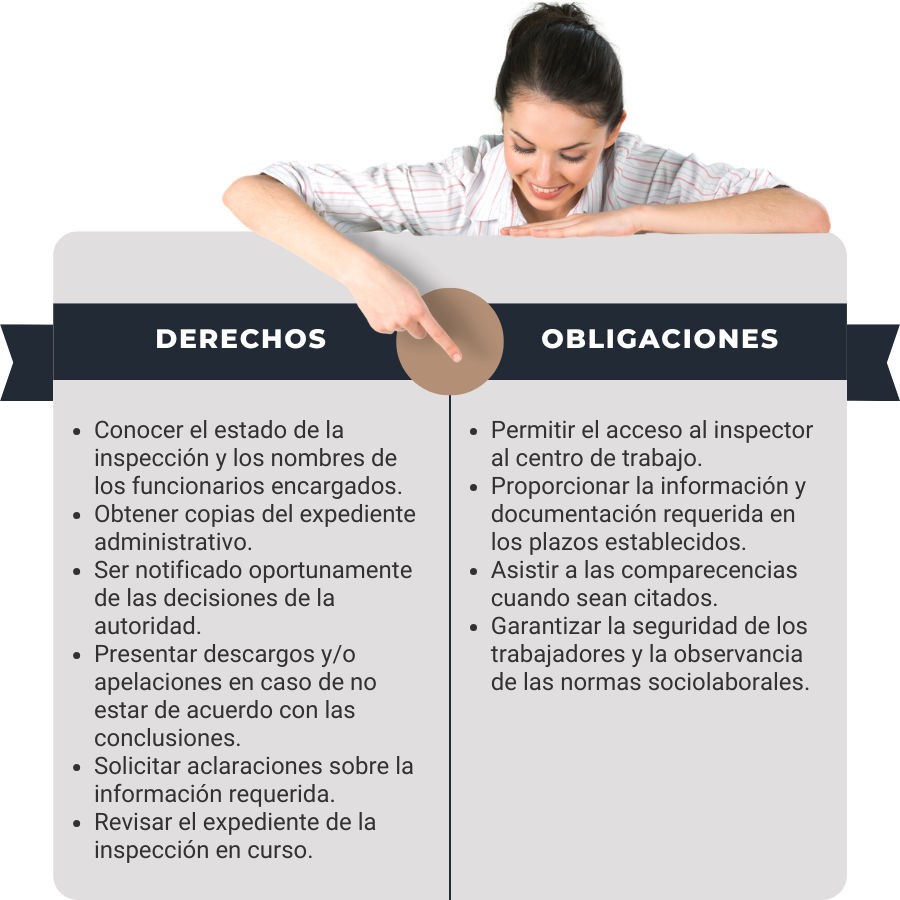 Derechos y obligaciones durante la inspección_