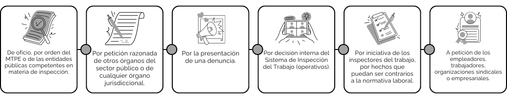 Inicio de actuaciones inspectivas